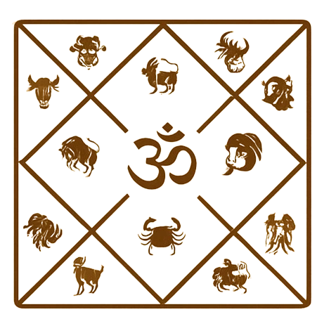 jathagam kattam tamil