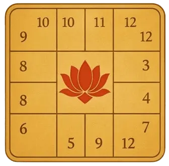 jathagam kattam tamil